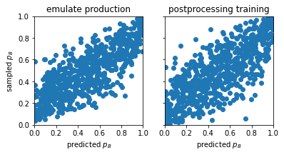 Emulate a production run and postprocessing training for existing TPS ...