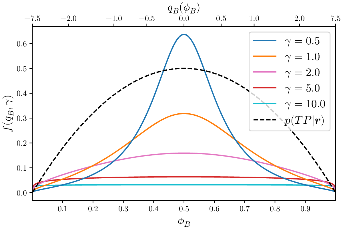 ../../_images/Lorentzian_selection_in_phi_with_q_and_p_TP_r.png