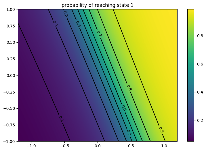 ../../../_images/aa83515e018109a503dcc80eca0b63f9c0de77807e463315ae1f62cc1de3e18c.png